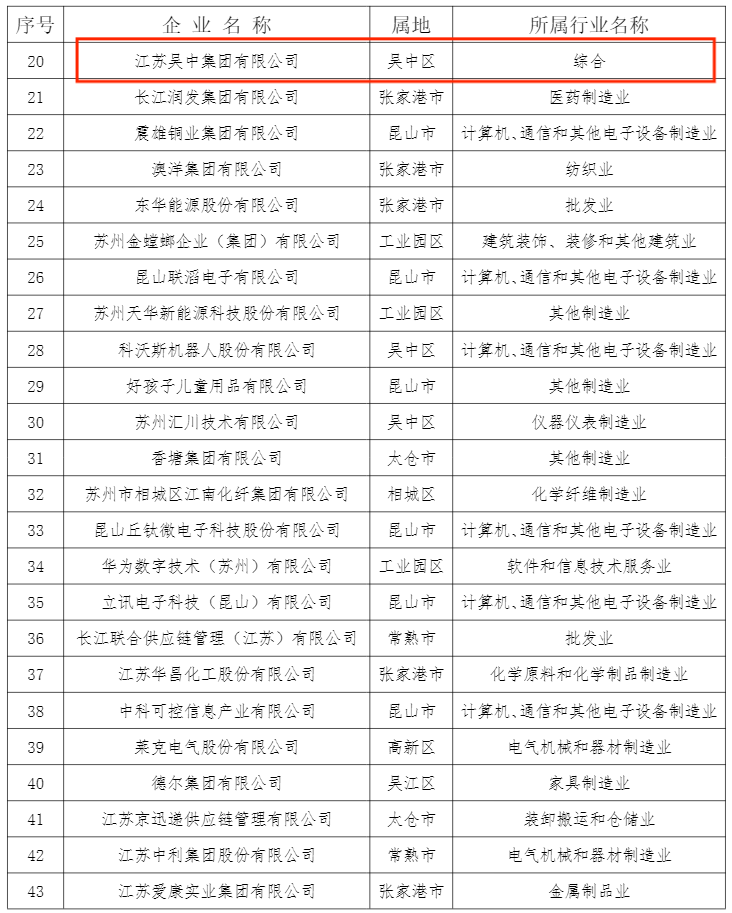 2023蘇州名民企100強(qiáng)20名2.png